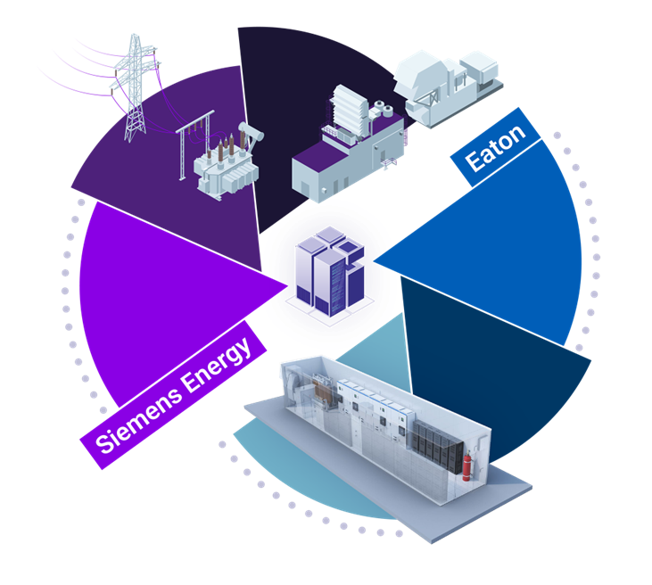 Eaton siemens partnership