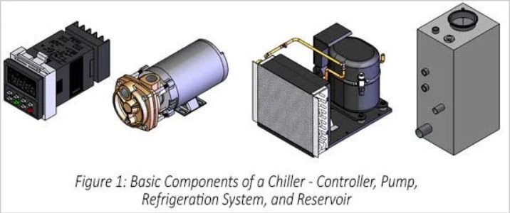Eaton chillers basic components