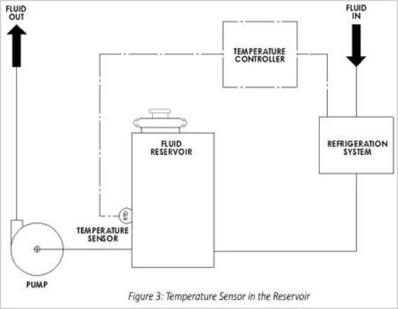 Eaton temperature sensor reservoir