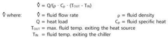 Eaton chiller equation