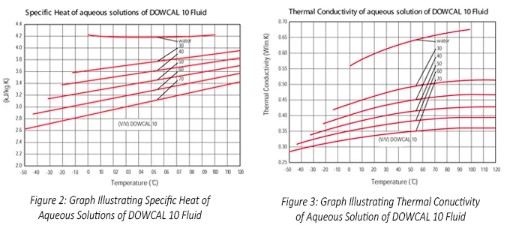 Eaton thermal conductivity graph