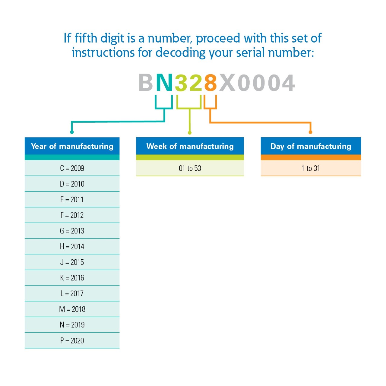 5th digit number.jpg