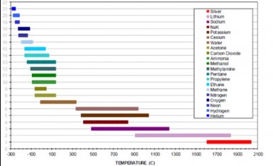 Eaton cryogenic working fluids