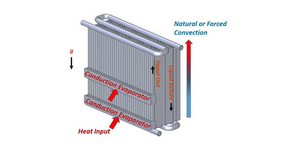 Eaton thermosiphons cooling