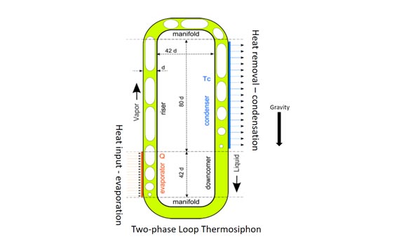 Eaton how thermosiphons work