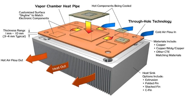 Eaton vapor chamber base illustration