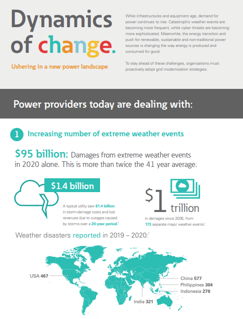 eaton-es-grid-modernization-infographic-en-us.PNG