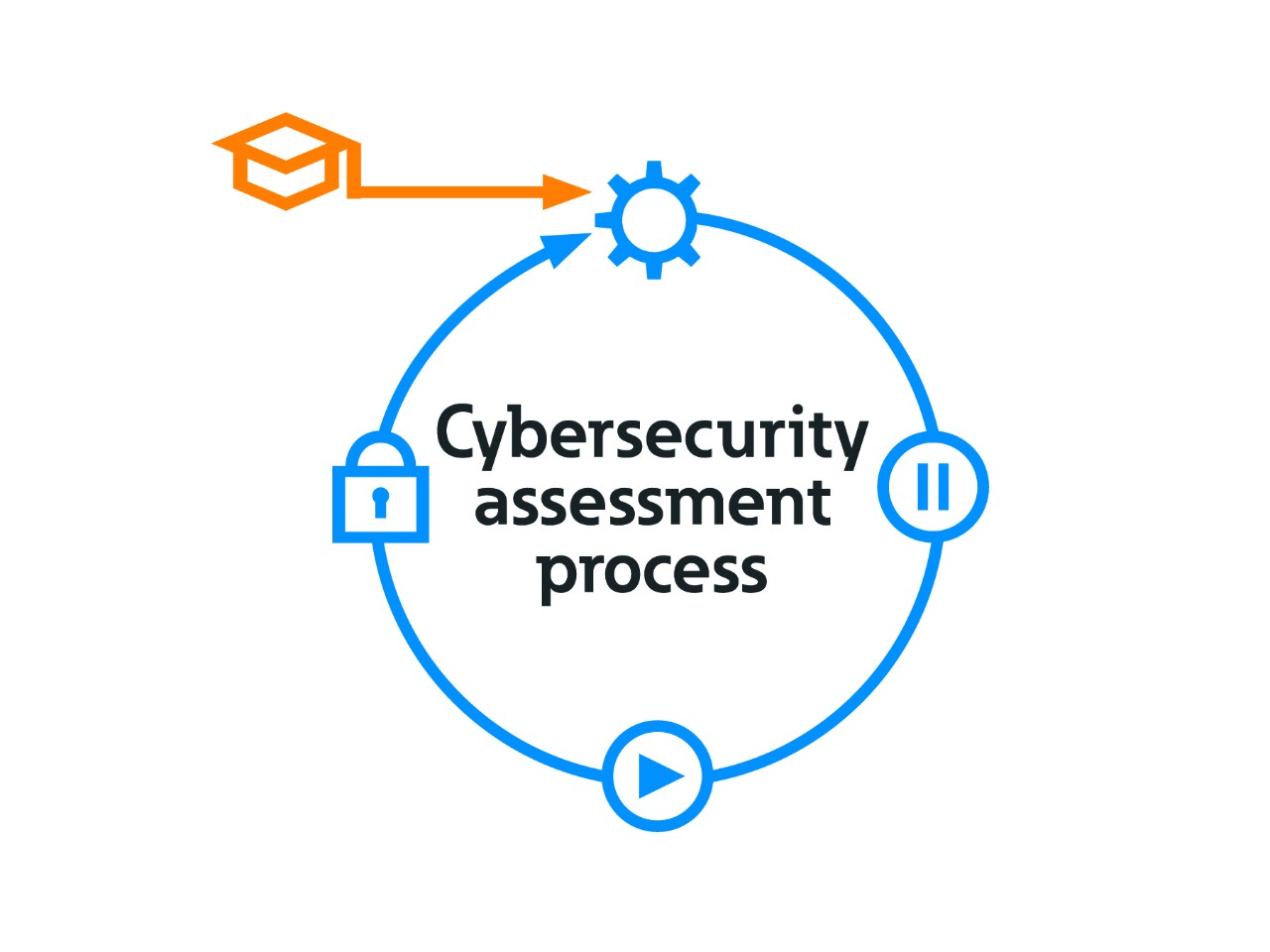 WEB DIAGRAM CyberSecurity No CallOuts OUTS HR final