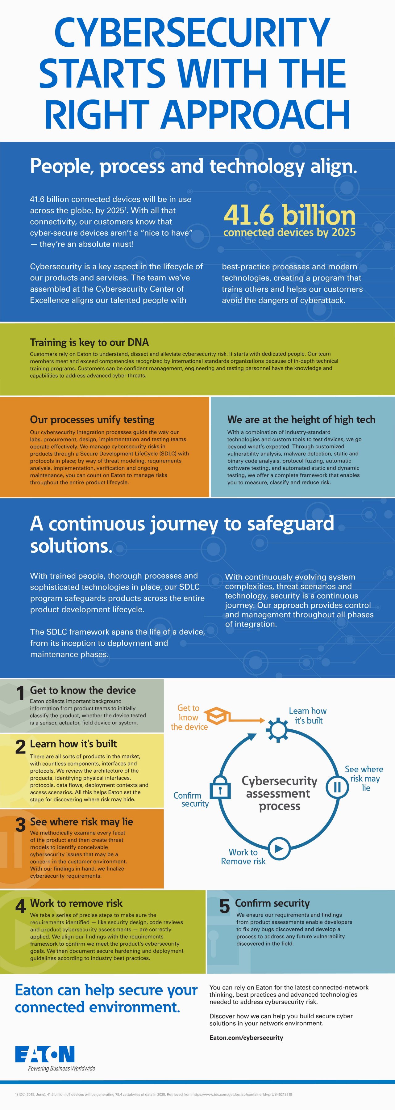 Eaton_UL_CyberSecurity_Listicle_R9