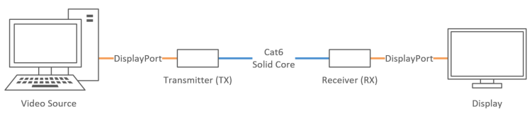dp-over-catx-extender.png