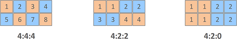 diagram-chroma_C.png
