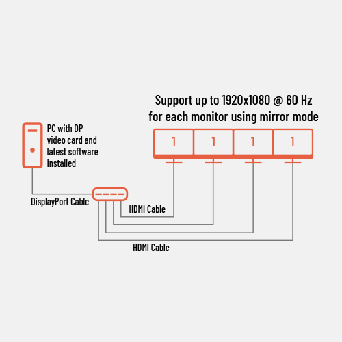 displayport-mst-mirror-mode.png