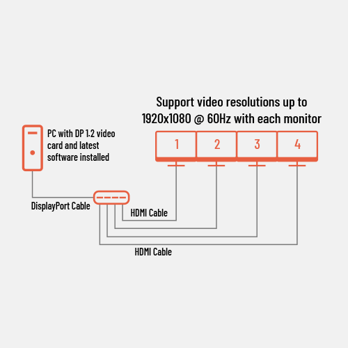 displayport-mst-extended-mode.png