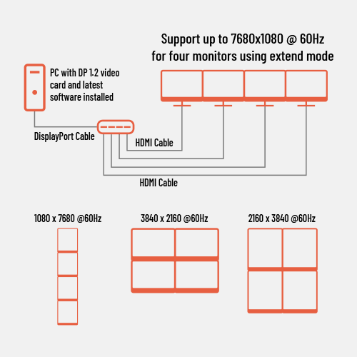 displayport-mst-video-wall-mode.png