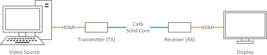 one-to-one-hdmi-over-cat6-extender.png