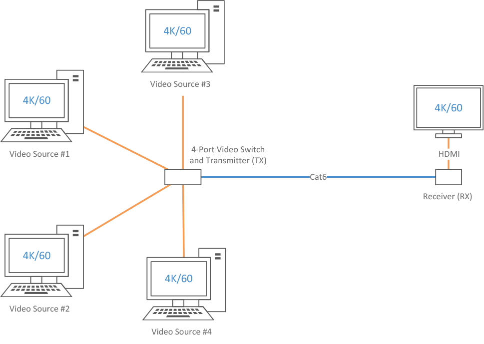 4-port-video-switch-with-built-in-extender.png