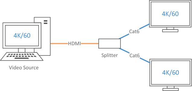 2-port-4k60-hdmi-splitter.png