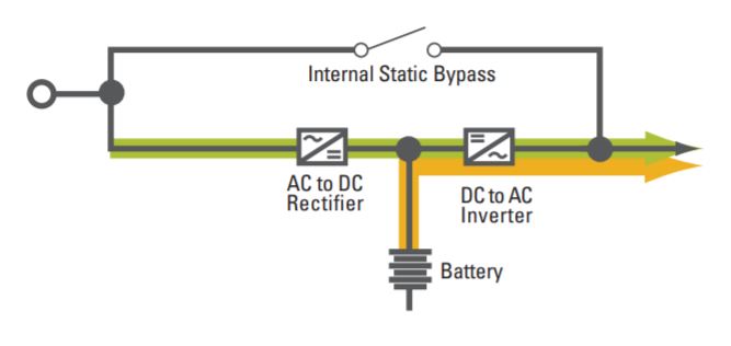 eaton_online_ups.JPG