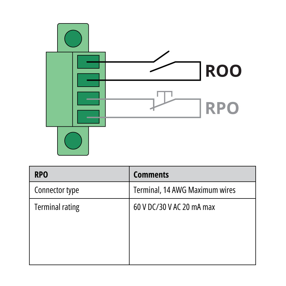 rpo roo 04