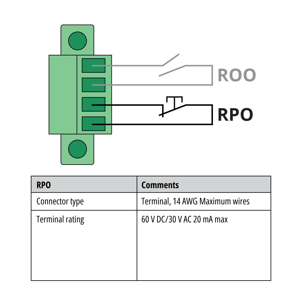 rpo roo image 03