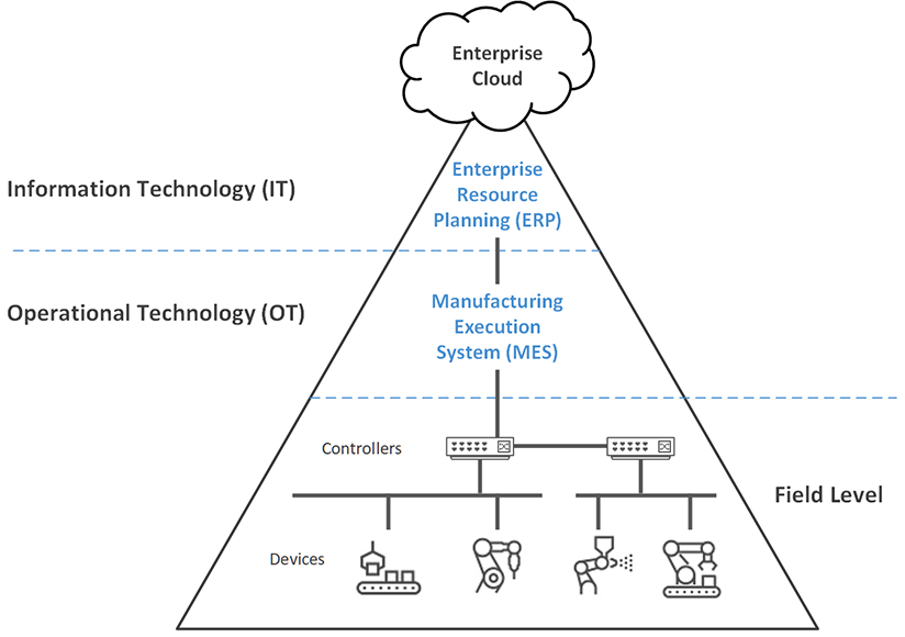 industrial-automation-pyramid.jpg