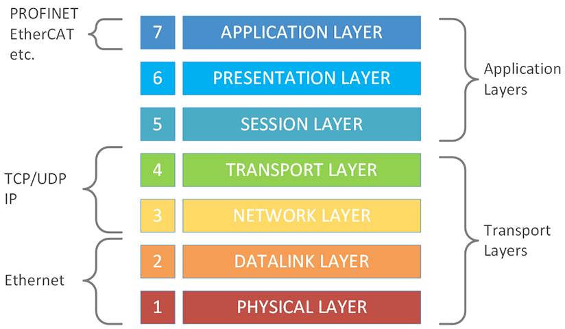 iso-7-layer.png