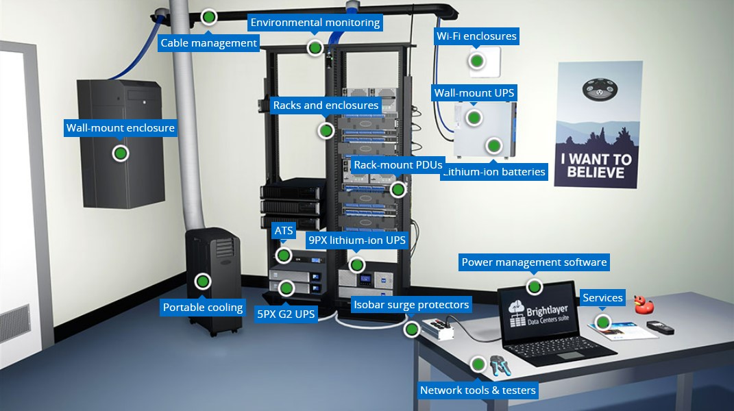 network closet interactive