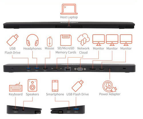 one-connection-multiple-ports.jpg