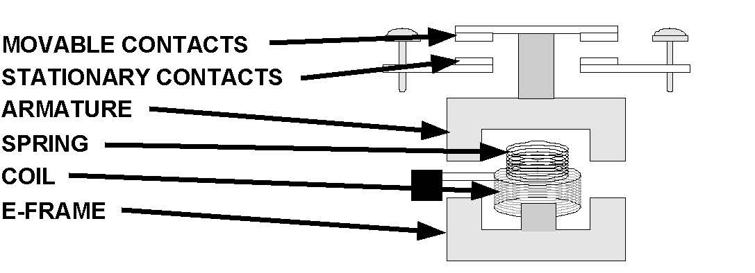 basics of motor starters and contractors