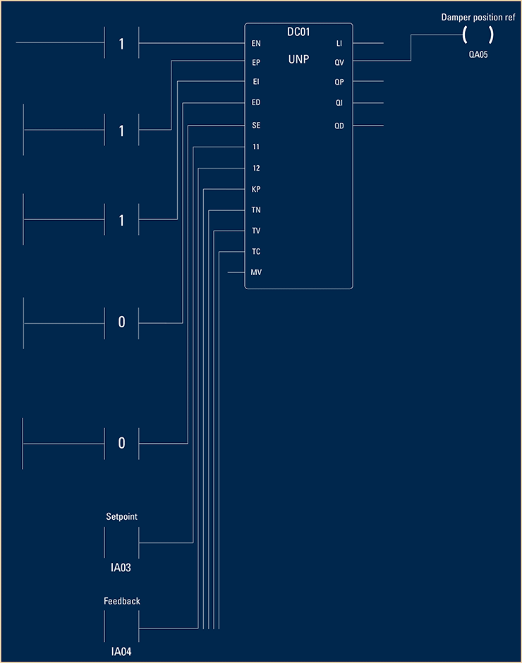 Illustration of a PID function block used to create an analog signal for damper position