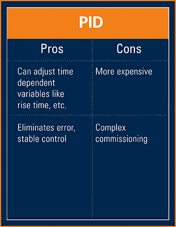 Pros and Cons of PID temperature control