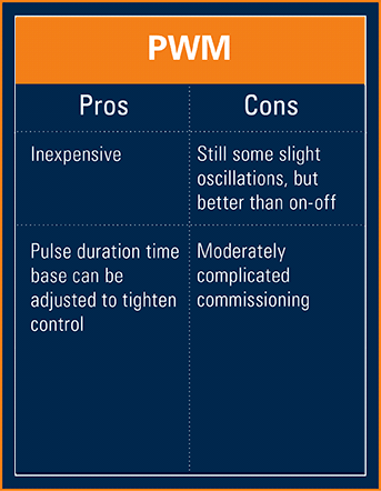 Pros and Cons of PWM temperature control