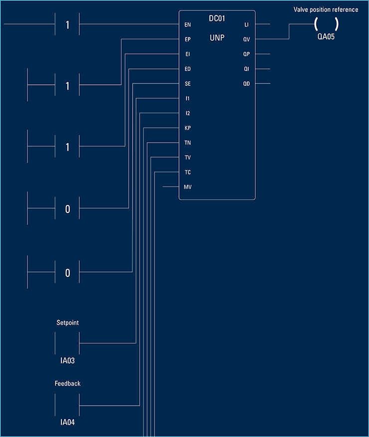 Illustration of a PID function block used to create an analog signal for valve position 