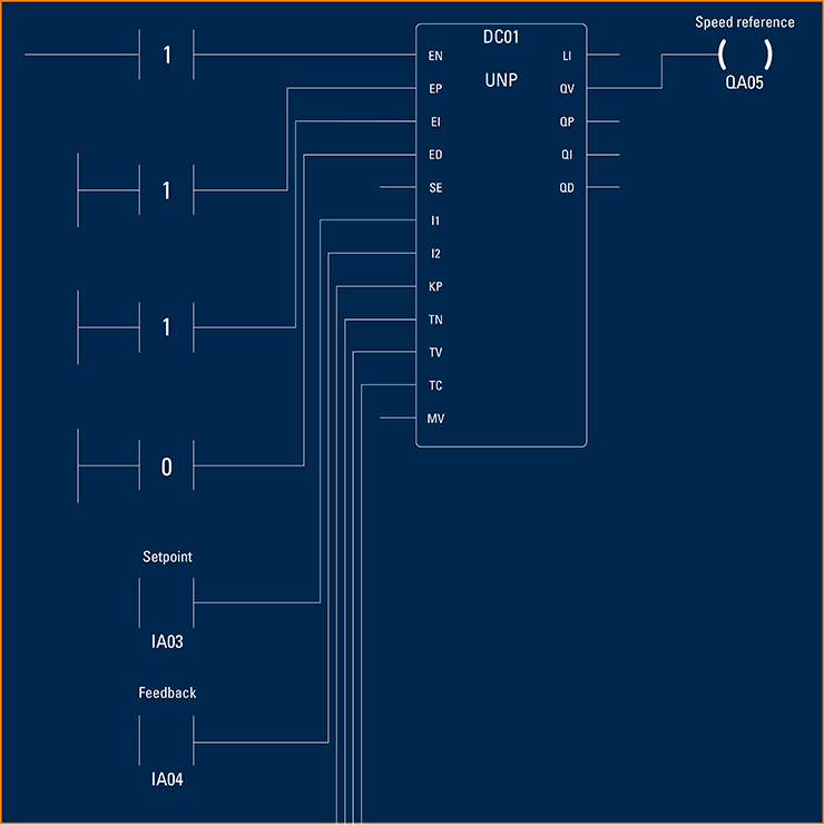 QA05 speed reference chart