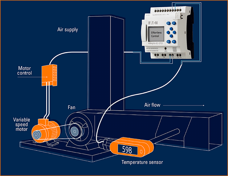 VFD and Nano PLC driven HVAC system