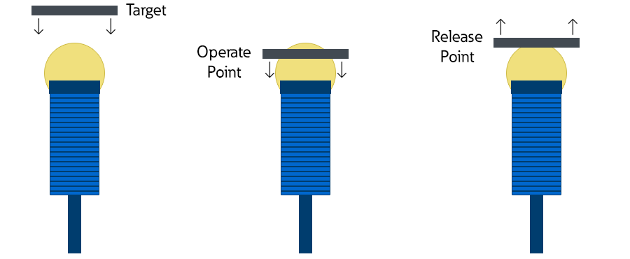How a capacitive proximity sensor works