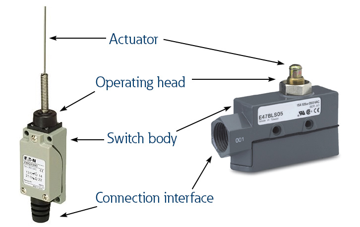 Parts of a limit switch