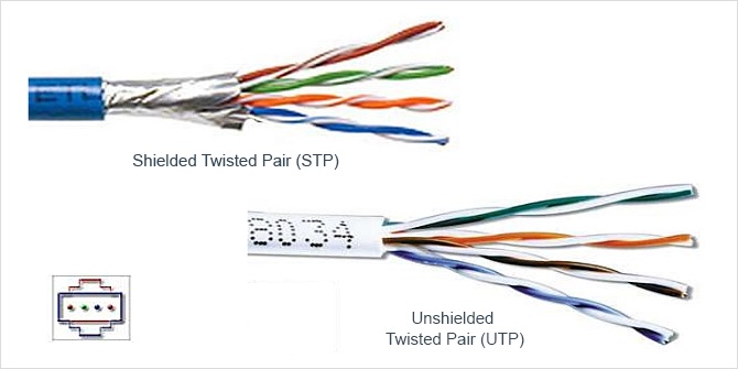 STP vs. UTP Ethernet Cable
