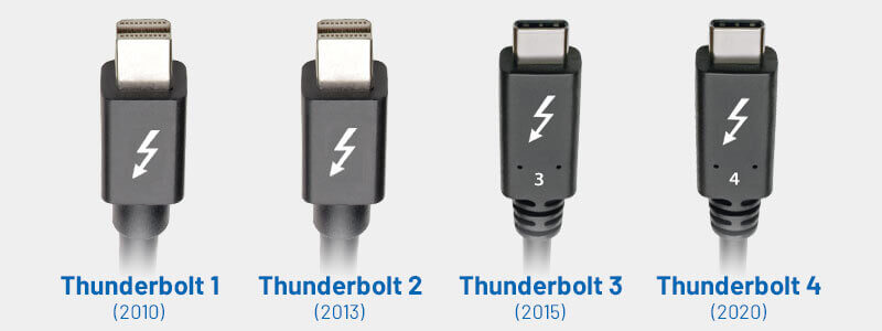 Thunderbolt series connectors diagram