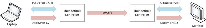 Thunderbolt displayport alt mode