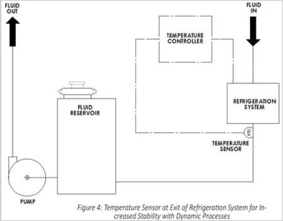 Eaton temperature sensor