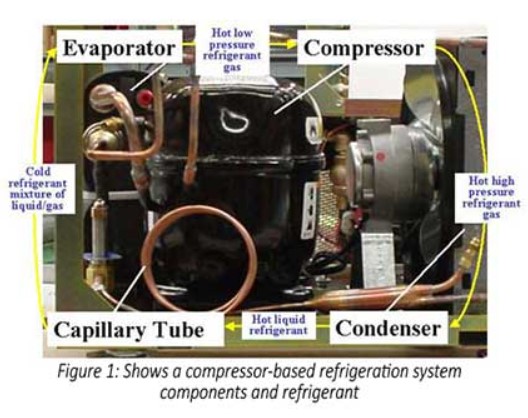 Eaton compressor based refrigeration system