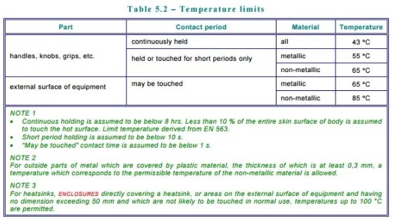 Eaton large temperature limits